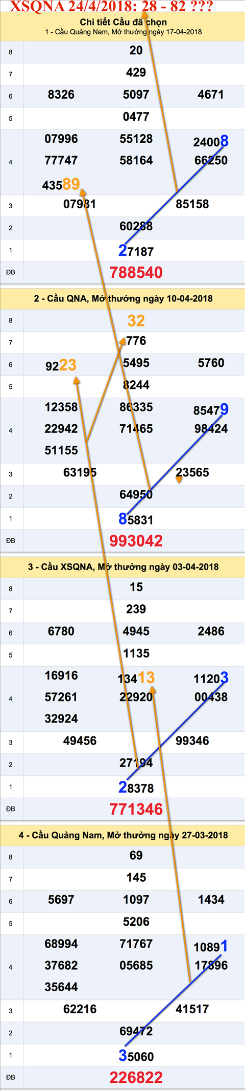 Tham khao an so XSQNA 24-4-2018 Tham khao an so XSQNA 24-4-2018